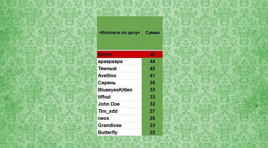 AgACAgIAAxkBAAJCNmY-dMtNo5q3aZteFqM6XG_4NKqVAAIe3DEbmIT4SexsyMuAZin_AQADAgADeQADNQQ.jpg